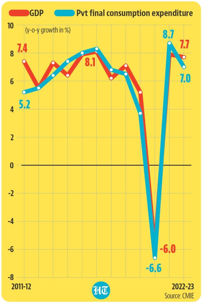 Will the Budget nudge growth, spur consumption?