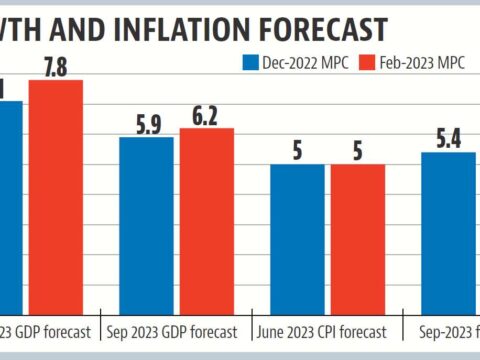 State of the economy, as the Monetary Policy Committee would have seen it