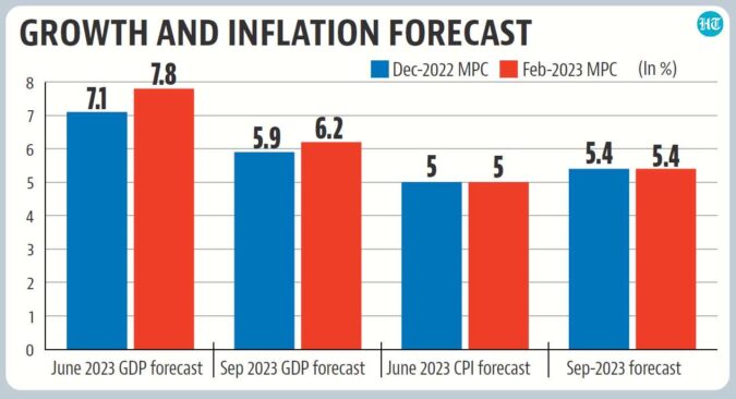 State of the economy, as the Monetary Policy Committee would have seen it