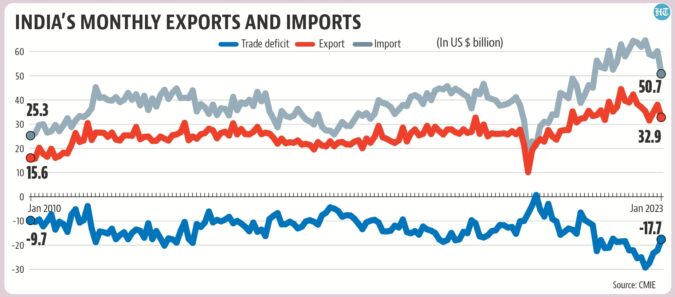 Number theory: How will a global slowdown affect the Indian economy? | Latest News India