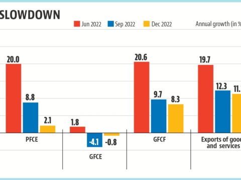 How to interpret India’s latest GDP numbers