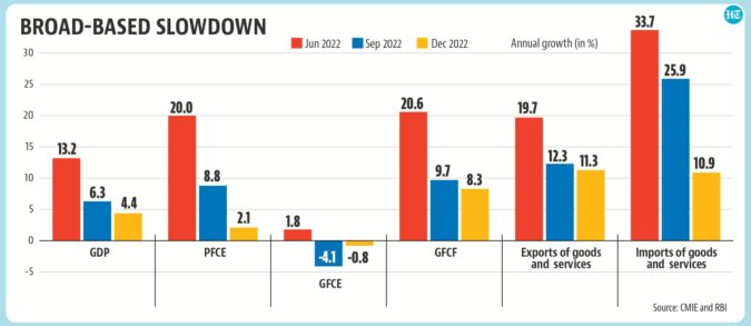 How to interpret India’s latest GDP numbers