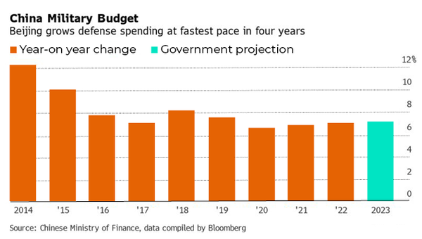 China military budget