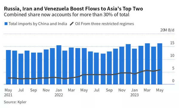 Bloomberg (2)