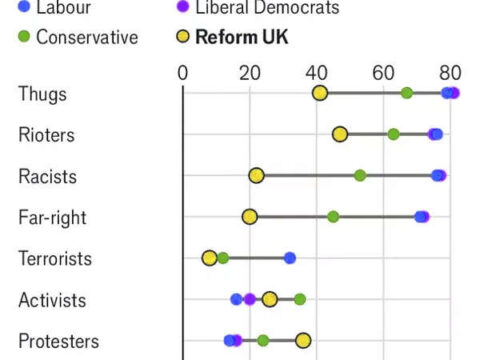 UK far right