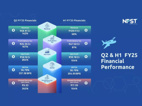 NPST achieves 264% growth in Q2 FY’25 net profit, announces move to mainboard