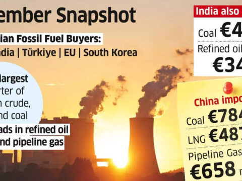 India a Close 2nd to China With₹25,597 crore Russian Oil Buys