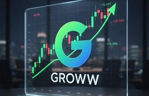 The  ₹6,630-crore Groww IPO was subscribed more than 17 times. (AI Image)