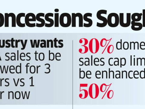 SEZs seek duty relief for three years, higher domestic sales limit ET logo