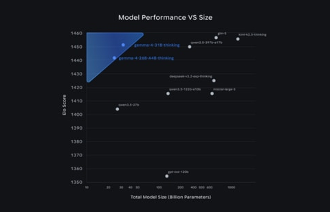 The convenience and flexibility extend across personal, commercial, and enterprise usage (Official image)