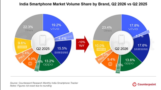 Smartphone memory prices have increased nearly 4x since September 2025. (Official image)