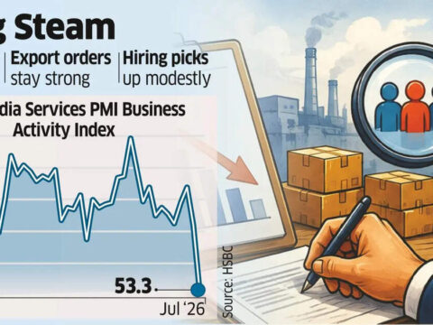 Services PMI Hits 53-mth Low in July