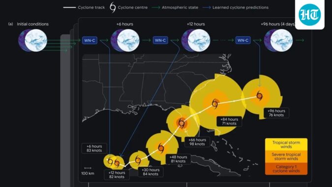Google WeatherNext AI