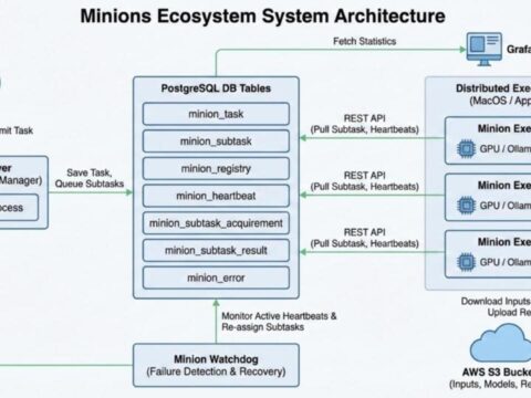 Apple Minions architecture overview. (Official image)